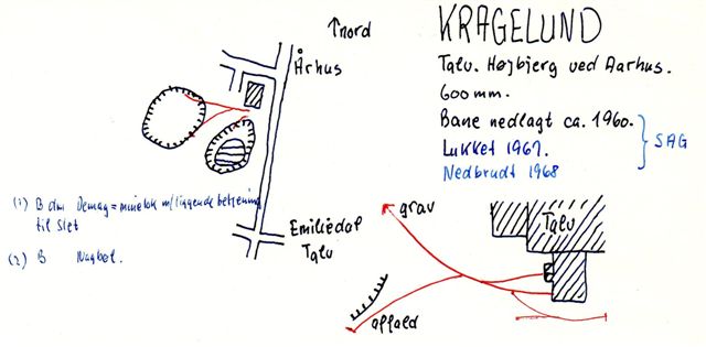 Skitse af sporforløb på Kragelund Teglværk 1964 tegnet af BH efter forlæg af Svend Guldvang.